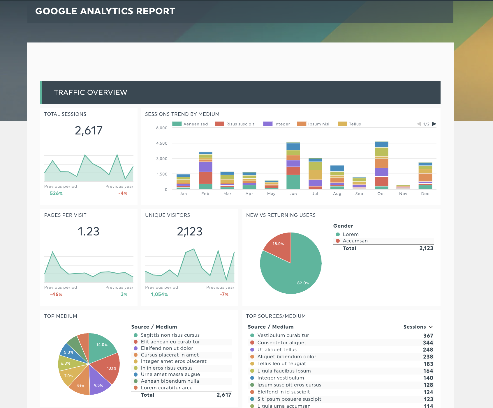 Sistema de Analytics